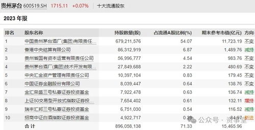迷霧中的茅臺(tái) 百億買(mǎi)家抄底五年后首度賣出，投資管理背后的思考